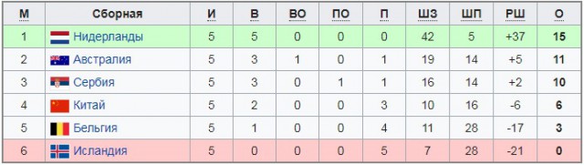 Хоккей сезон 2017-18(КХЛ.НХЛ. Сборная России. хсм. женский)часть 12