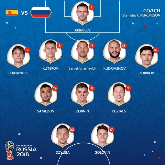 Чемпионат Мира по футболу. Россия 2018 (часть 4)