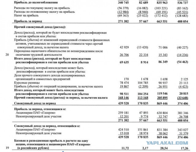 "Национальное достояние России" (Газпром) на сегодня 2,433 трлн. руб. долга.