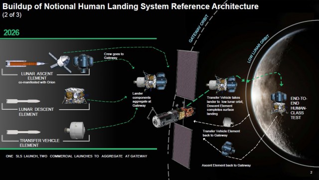 NASA: США планируют высадить людей на Луну к 2028 году