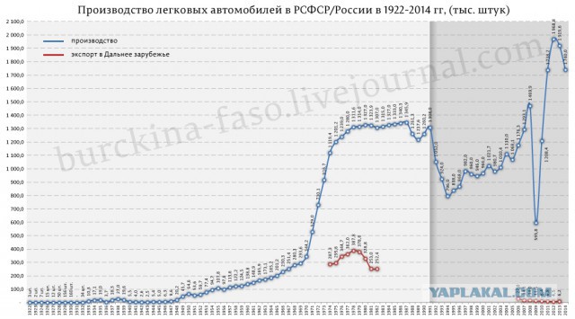 Варум назвала времена СССР 70-летним рабством