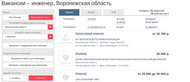 В России инженеры не нужны