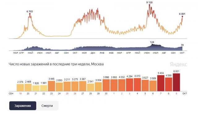 Пандемия. Коронавирус. Россия и мир. Последняя информация. Часть 25