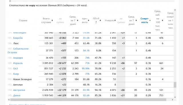 Новости из Израиля продолжают подтверждать очевидное