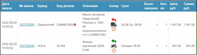 Подошёл срок замены масла в машине