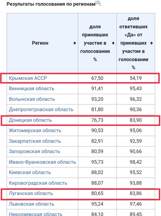 Тут у украинца вопрос возник