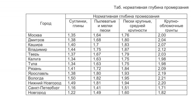 Когда жадность рождает бедность.