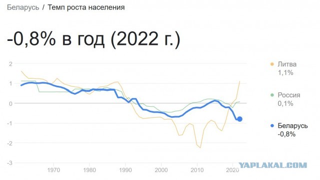 Поездка в Белоруссию