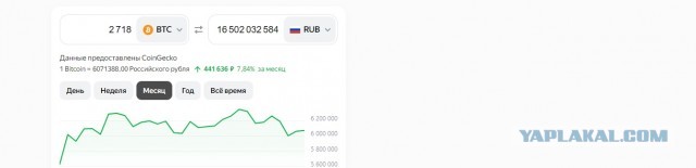 В суд поступило дело о крупнейшей взятке в истории современной России