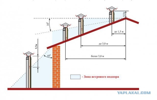 Вентиляция в частном доме.