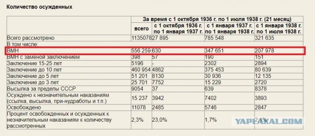 60 лет назад. Прощальная речь Хрущёва, или «Вы обмазали меня г***ом»