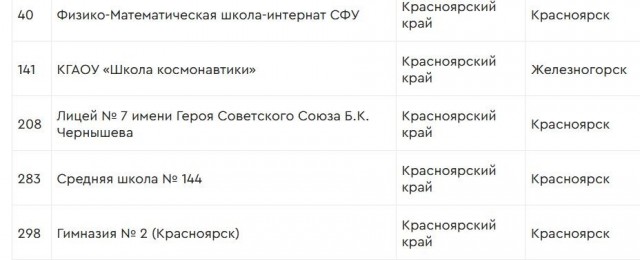 Надо бы переводчика...