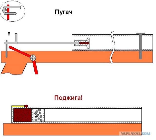 То, что я называл ПУГАЧем. 5 фото+текст+видео