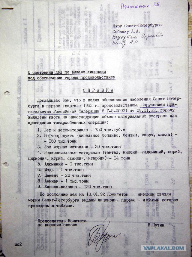 Падение рубля не задело рейтинг Путина