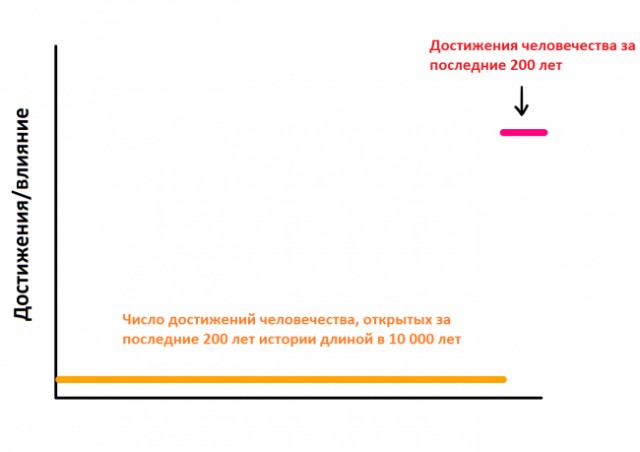 Колонизация Марса по плану SpaceX