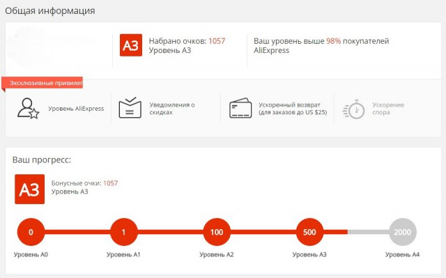Али Экспресс захватывает мир
