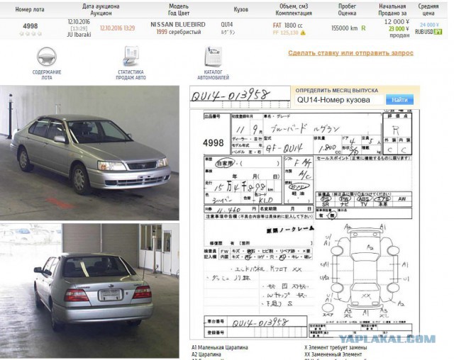 Авто за 2000$ у нас и на загнивающем западе