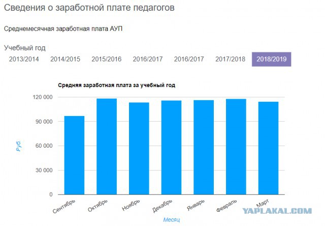 Дорогие мои москвичи