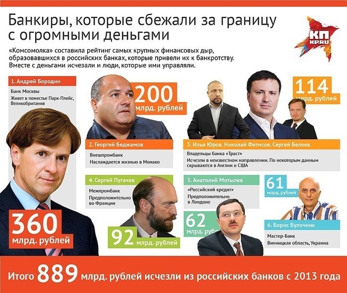 "Комсомолка" опубликовала список банкиров которые сбежали за границу с огромными деньгами. Встречаем...
