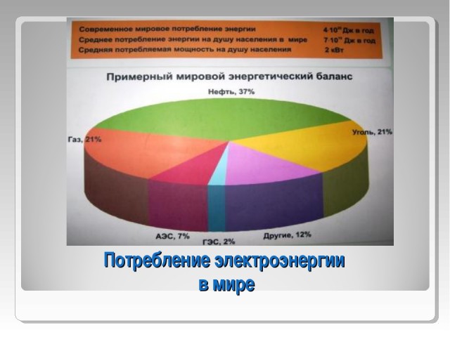 Почему Тесла такая мощная