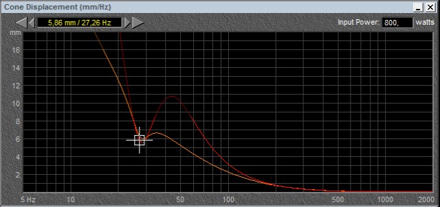 2.1 Home Audio. Dragster, Morel. Домашняя аудиосистема на автокомпонентах