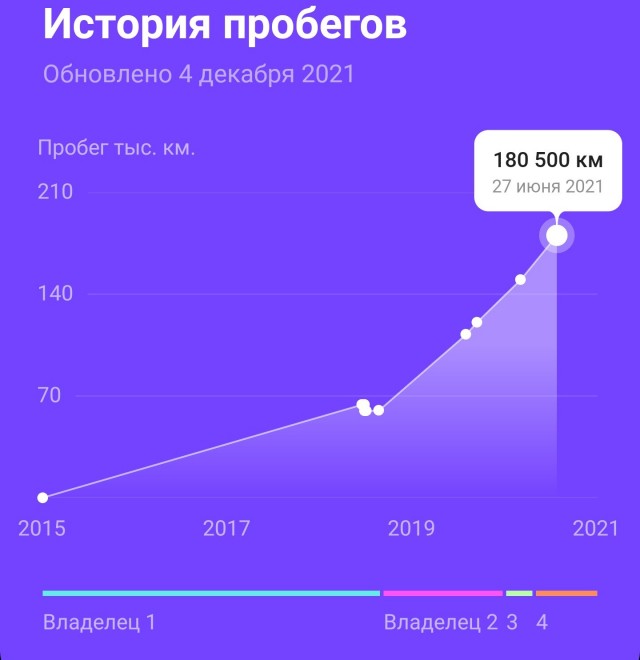 В Москве на 2-й Брестской улице стрельба