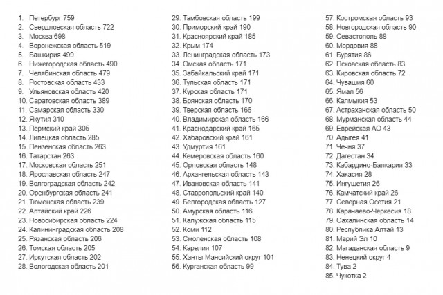 Пандемия. Коронавирус и съехавшие крыши. Россия и мир. Часть 32.
