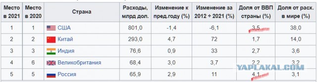 Военный парад в Северной Корее