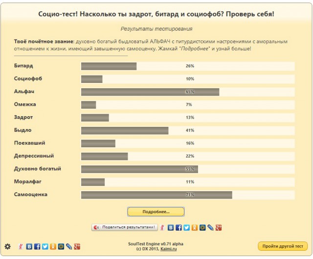 Насколько ты задрот, битард и социофоб?