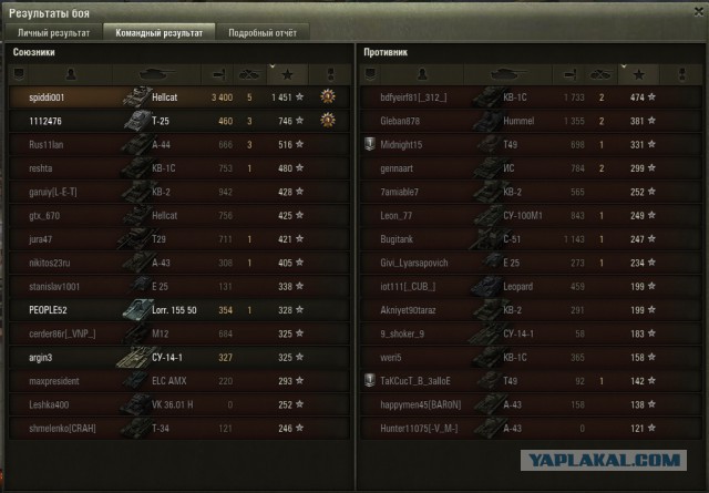 Wargaming 13