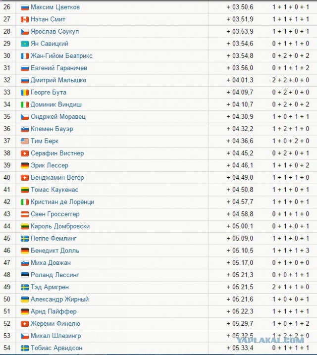 Биатлон. Сезон 2015/2016 часть1. Этап 1.
