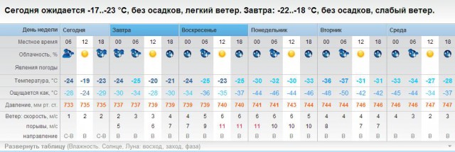 Беседка ФиС ЯПа 3