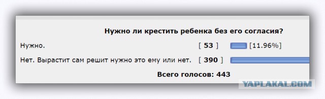 Более половины россиян считают, что крещение нужно проходить в детском возрасте