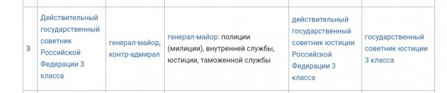 Официальному представителю МВД РФ Ирине Волк присвоено звание генерал-майора