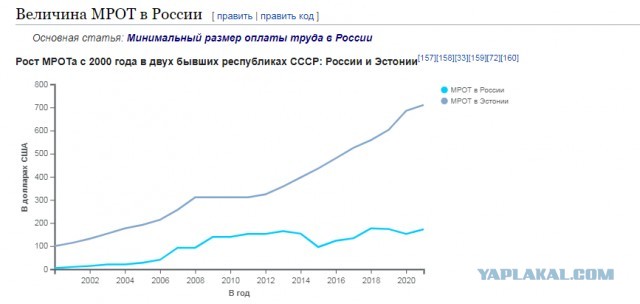 ⚡️ Суд приговорил Алексея Навального к 3,5 годам лишения свободы в исправительной колонии общего режима
