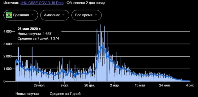 Пандемия. Коронавирус. Россия и мир. Последняя информация. Часть 25