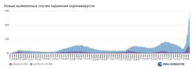 Пандемия. Коронавирус. Россия и мир. Часть 29