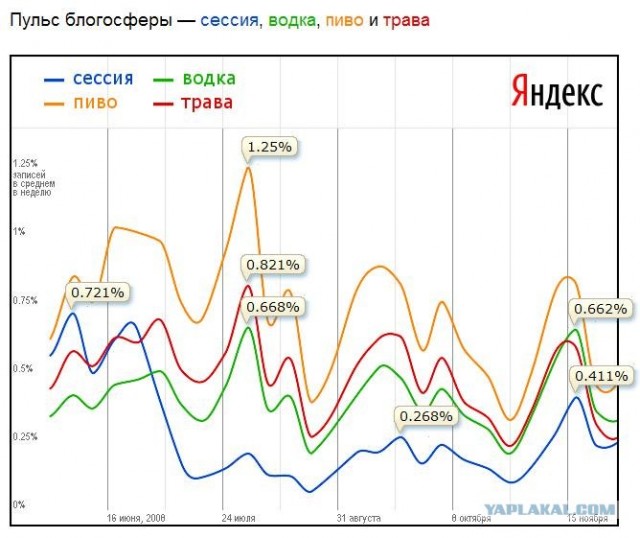 Романтики больше нет.