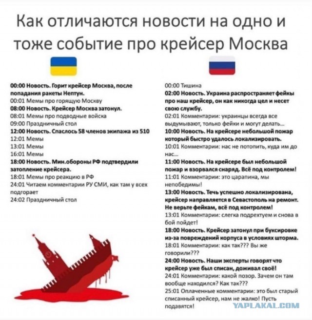 Российское минобороны: крейсер «Москва» затонул при буксировке — из-за повреждений корпуса в условиях шторма