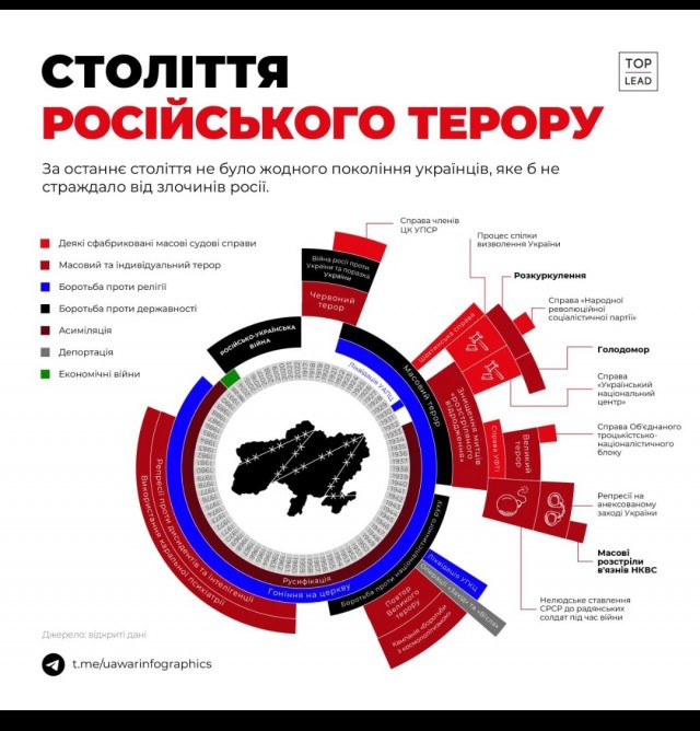 Пандемия. Коронавирус и съехавшие крыши. Россия и мир. Часть 35