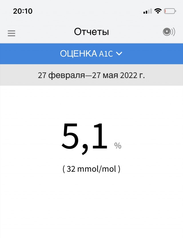 Пензенские дети-диабетики не получили обещанной помощи