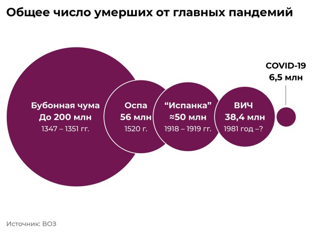 Пандемия съехавших крыш - разновидности болезни. Россия и мир. Часть 42.