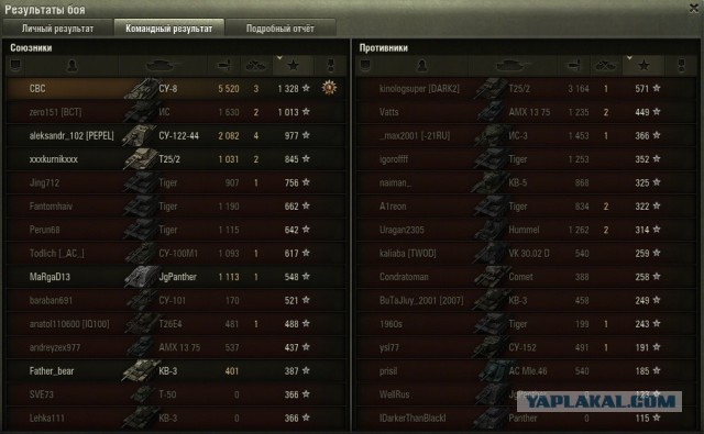 Wargaming 5