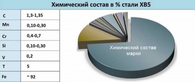 Нож из "алмазной" стали