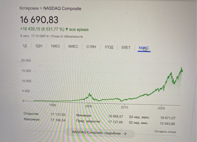 Капитализм, акции...