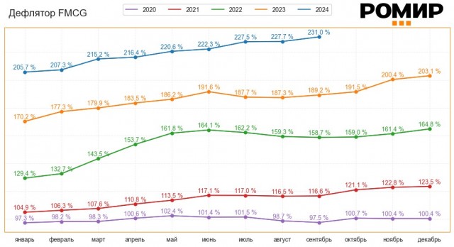 «Цены выросли до 90%». Журналист из Челябинска посчитал личную инфляцию и удивился