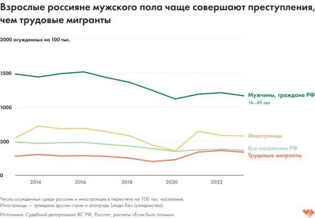 В России 638 тысяч детей мигрантов, половина не учится