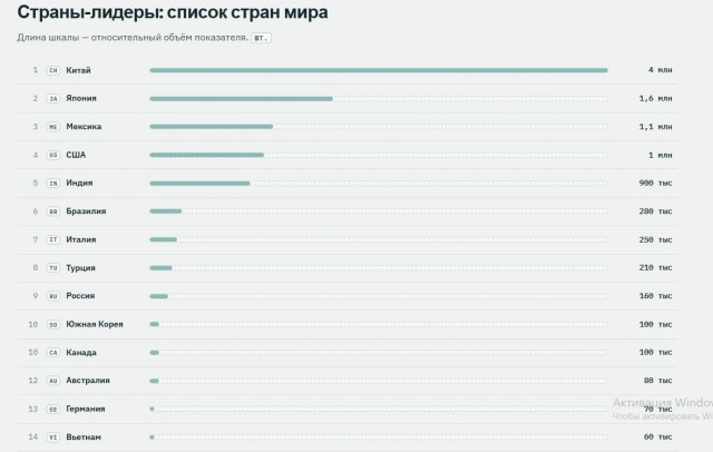 Про автопром