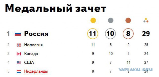 Россия повторила советский рекорд....