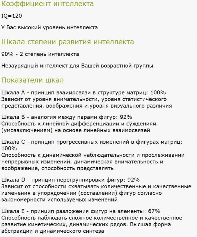 Тест Равена